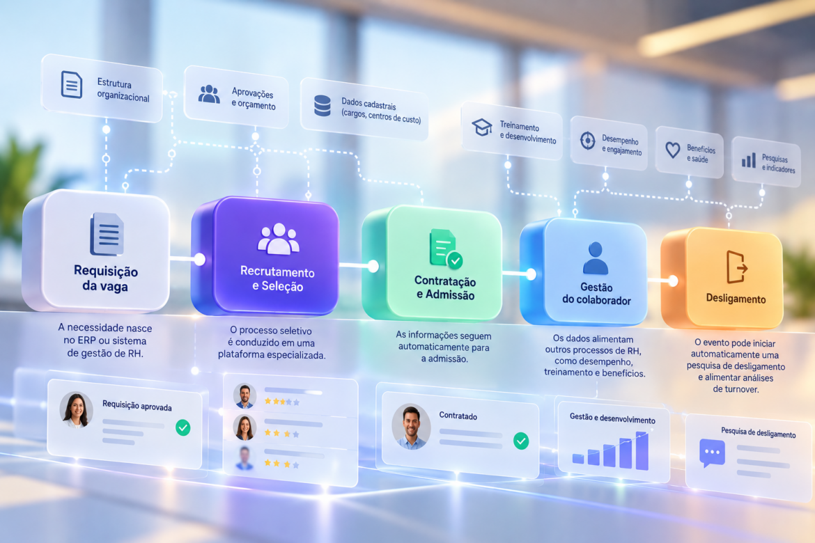 Integração de Sistemas de RH